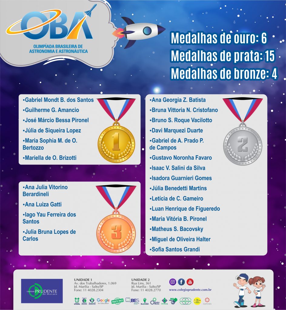 Alunos das Etecs ganham 227 medalhas na Olimpíada Brasileira do Saber