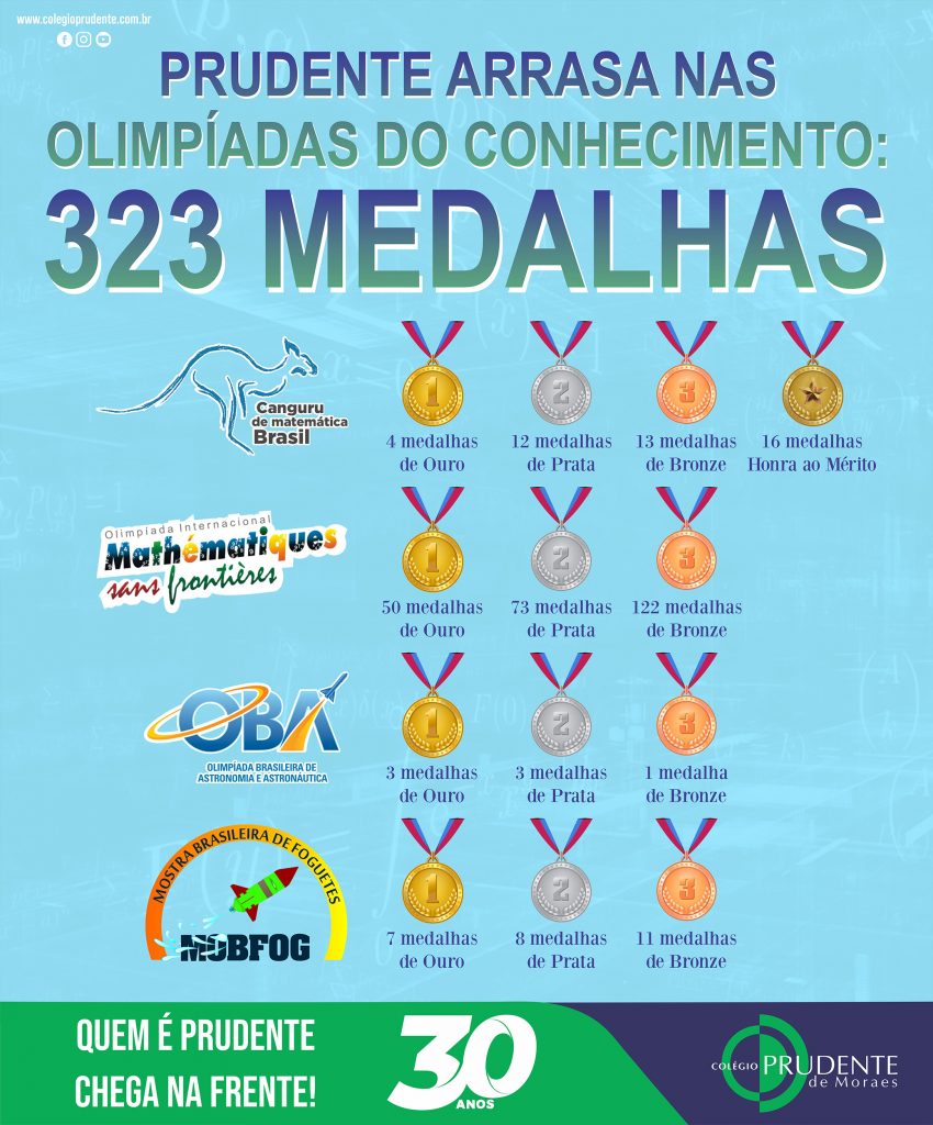 Prudente Arrasa Nas Olimpíadas Do Conhecimento Com 323 Medalhas